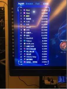 我院ATD战队与“双一流”高校学生同台竞技,喜获第十一届全国大学生信息安全竞赛创新实践能力赛全国三等奖 我院ATD战队与“双一流”高校学生同台竞技,喜获第十一届全国大学生信息安全竞赛创新实践能力赛全国三等奖