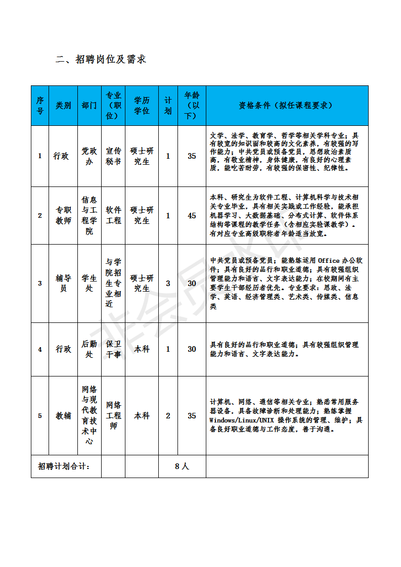 中南林业科技大学涉外学院 2019年招聘公告 中南林业科技大学涉外学院 2019年招聘公告