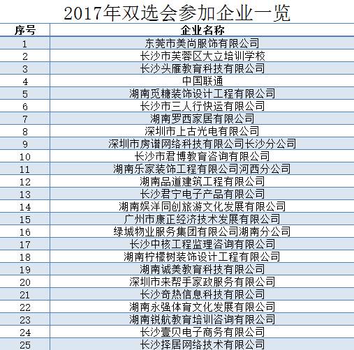 求职 | 双选会来了,你准备好了吗(内附企业名单) 求职 | 双选会来了,你准备好了吗(内附企业名单)