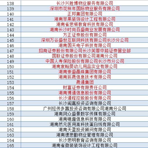 求职 | 双选会来了,你准备好了吗(内附企业名单) 求职 | 双选会来了,你准备好了吗(内附企业名单)