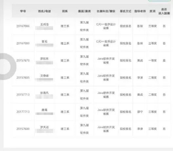 我院学子在第九届“蓝桥杯”竞赛中喜获佳绩 我院学子在第九届“蓝桥杯”竞赛中喜获佳绩
