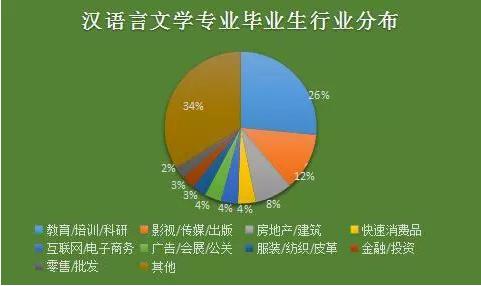 【喜讯】中南林业科技大学涉外学院新增汉语言文学本科专业 【喜讯】中南林业科技大学涉外学院新增汉语言文学本科专业